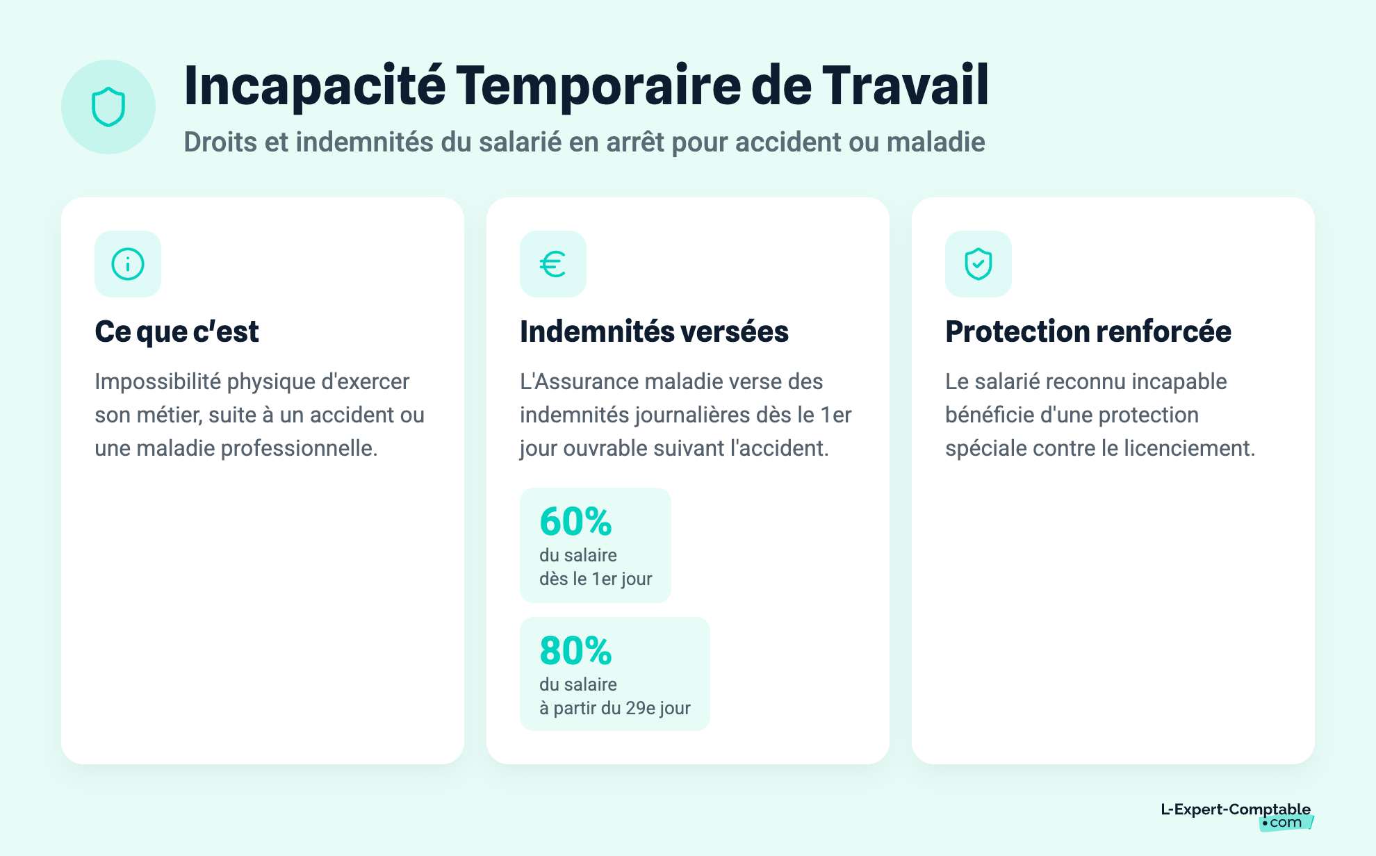 Incapacité Temporaire de Travail